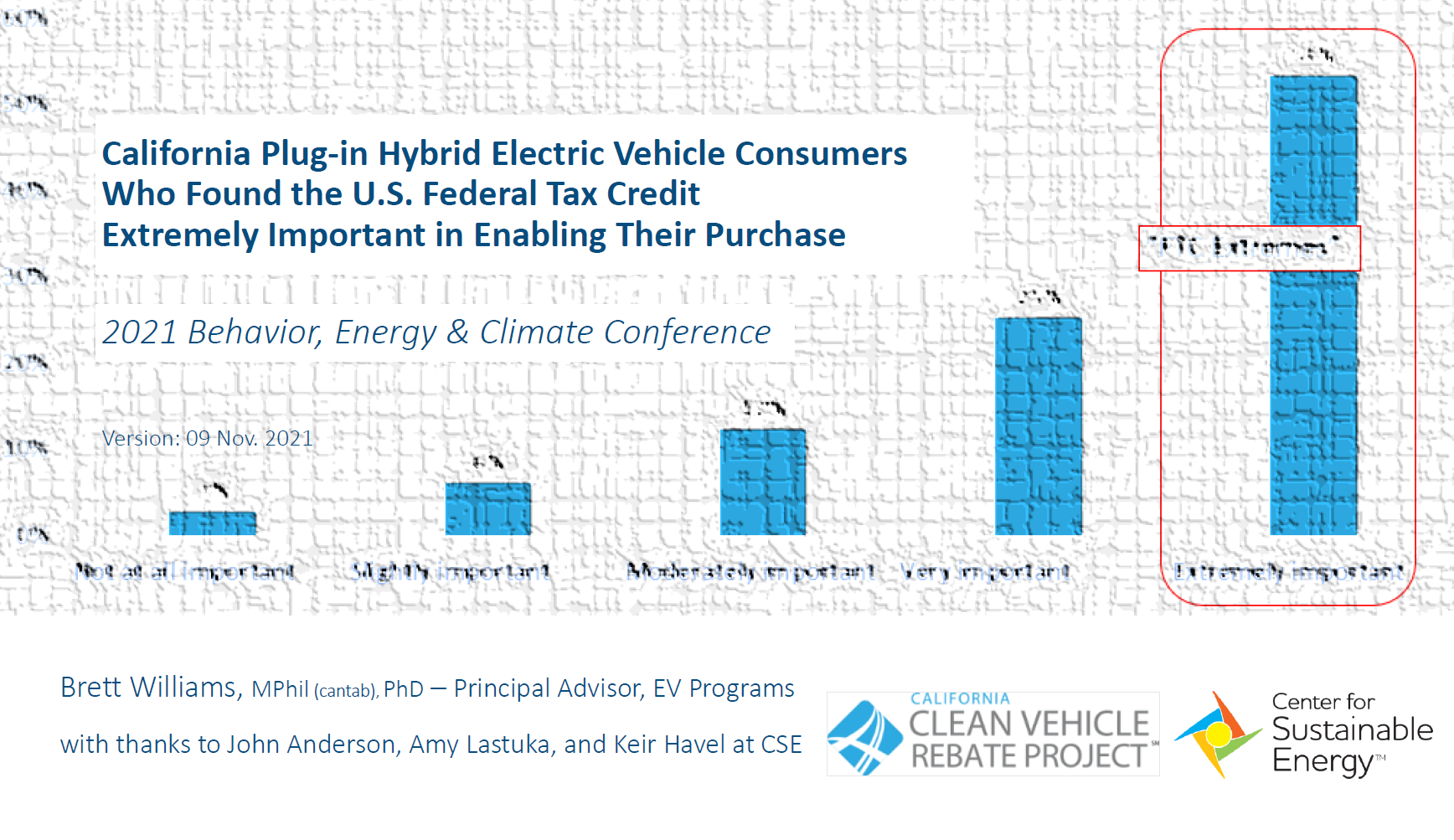 PHEV Consumers Influenced by Federal Tax Credit Presentation
