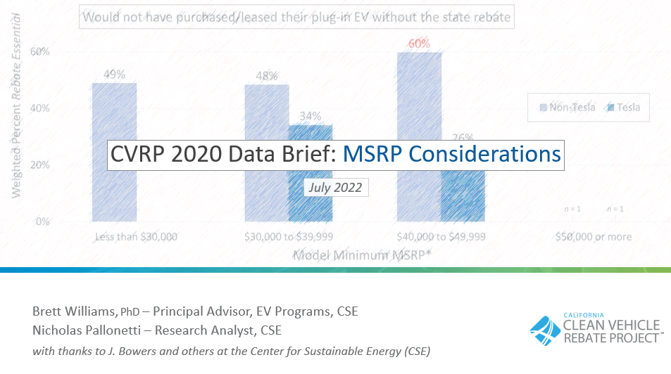 CVRP 2020 Data Brief: MSRP Considerations