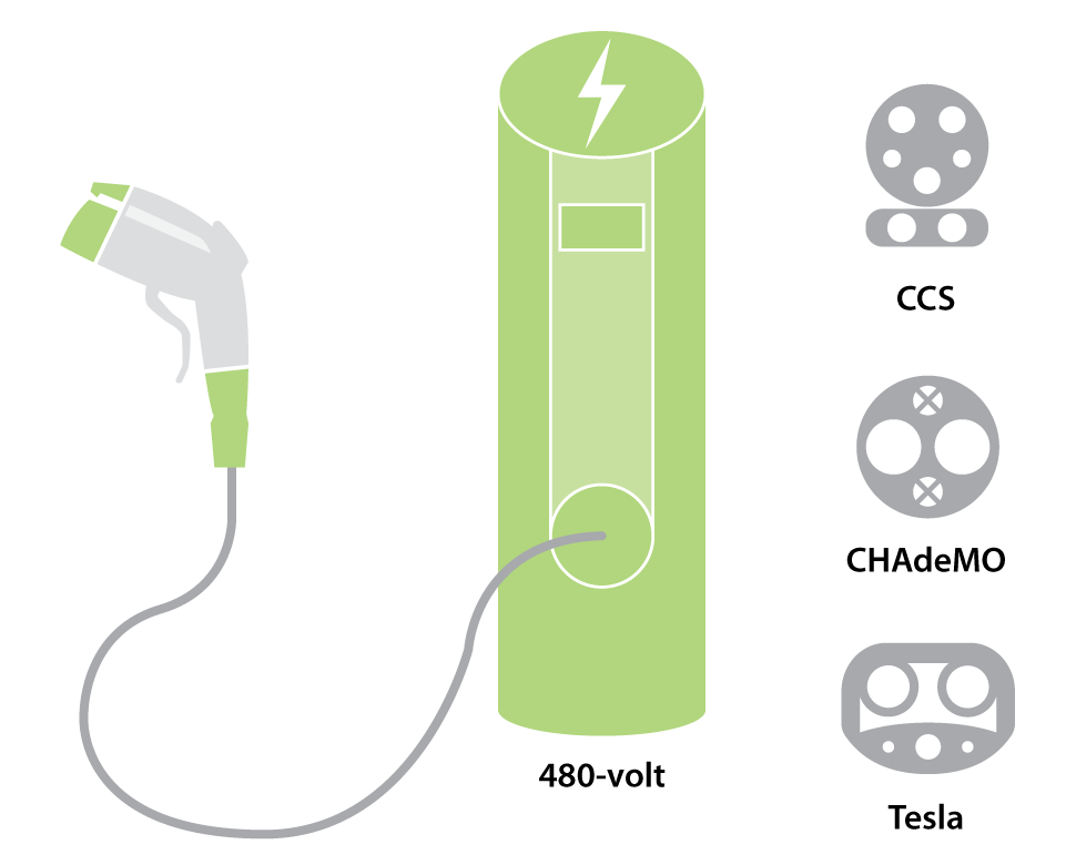 Level 1 vs. Level 2 vs. Level 3 Charging Explained