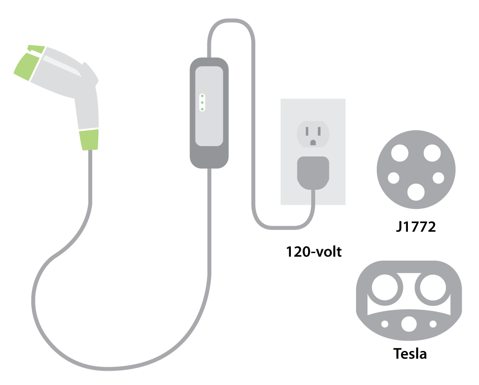 Electric Vehicle Charging Overview