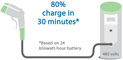 DC Fast Charging