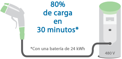 Carga rápida con CC