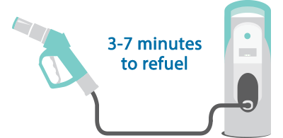Hydrogen Charging Diagram