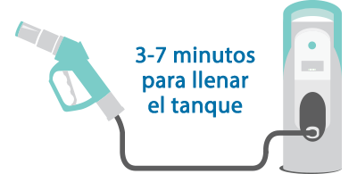 Hidrógeno