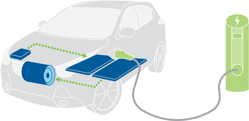 apply for edison rebate for a plug in hybrid vehicle