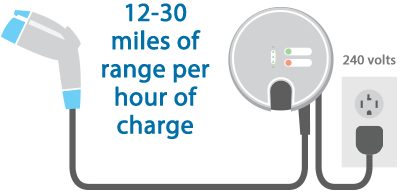 Level 2 Charging