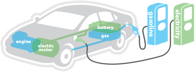 Plug-In Hybrid Electric Vehicle