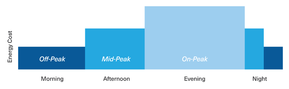 electric vehicle time-of-use rate