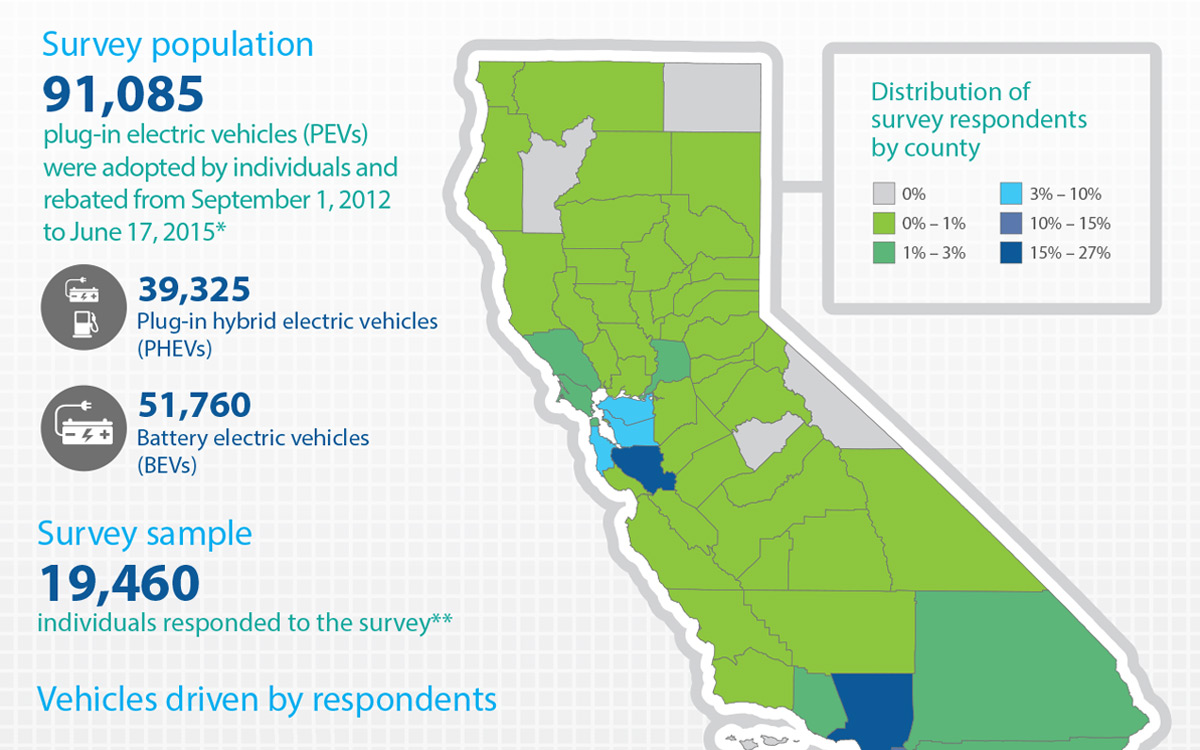 california-electric-car-rebate-ev-tax-credit-incentives-eligibility
