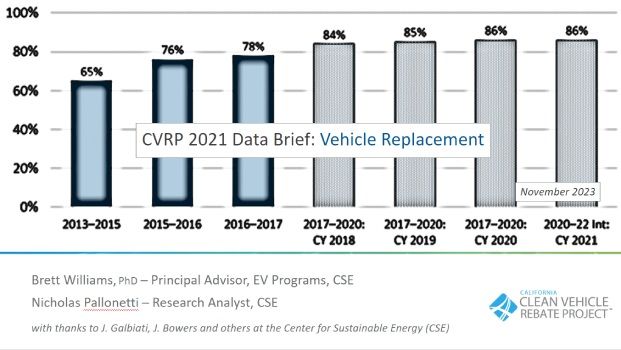 Vehicle Replacement 2022