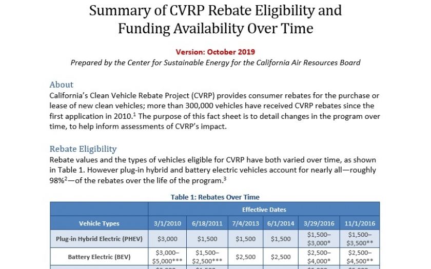 program-reports-clean-vehicle-rebate-project