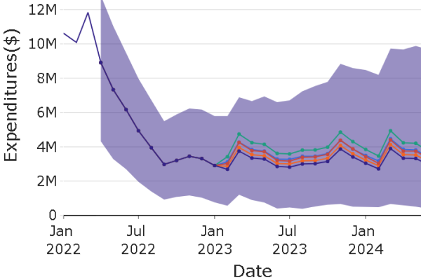 July 2022 CVRP Report