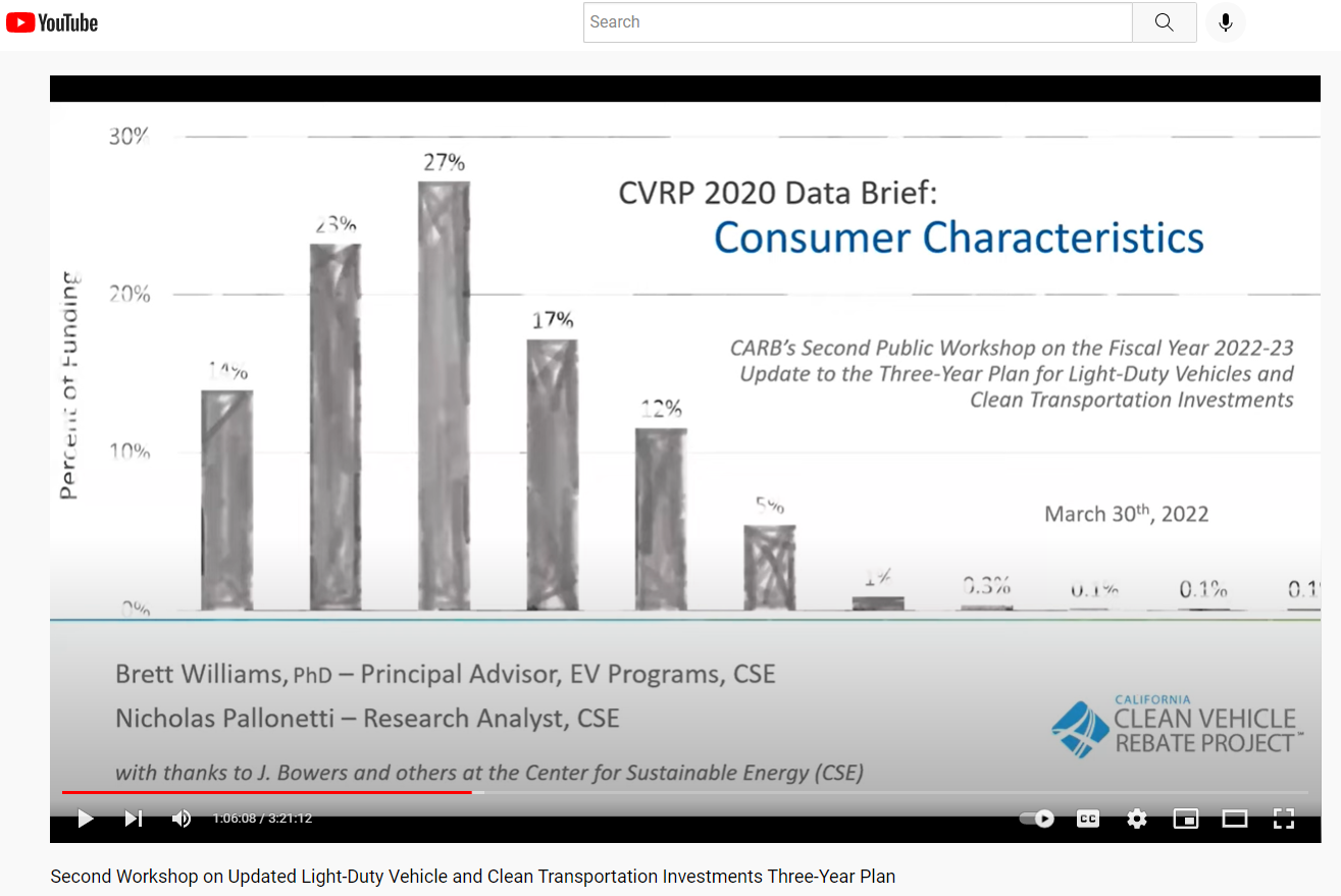 CVRP 2020 Data Brief: Consumer Characteristics