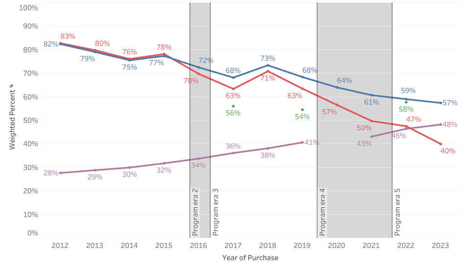 consumer characteristics