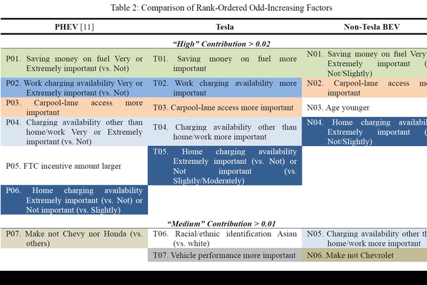 Order of factors