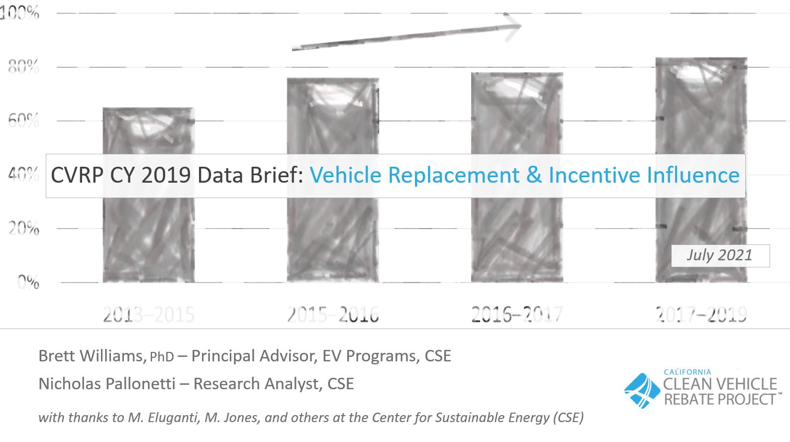 image Vehicle Replacement & Incentive Influence