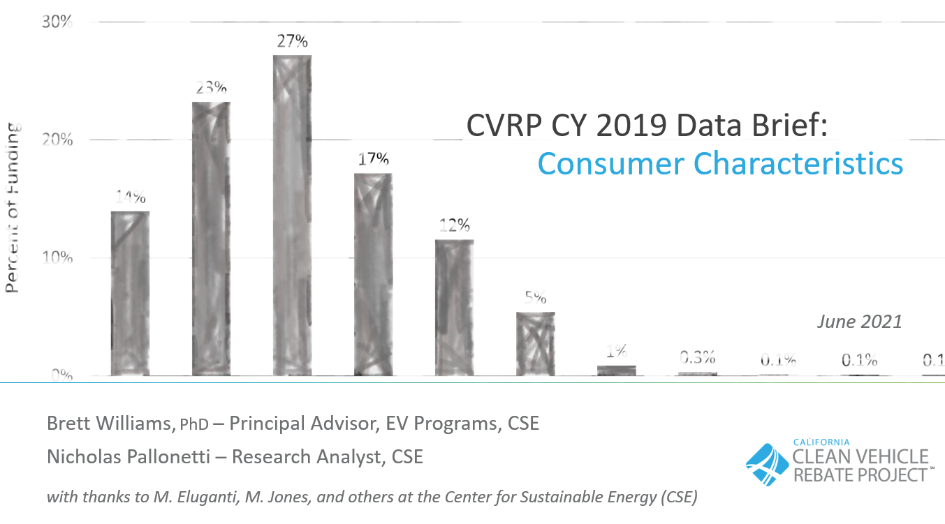 Image for consumer characteristics presentation