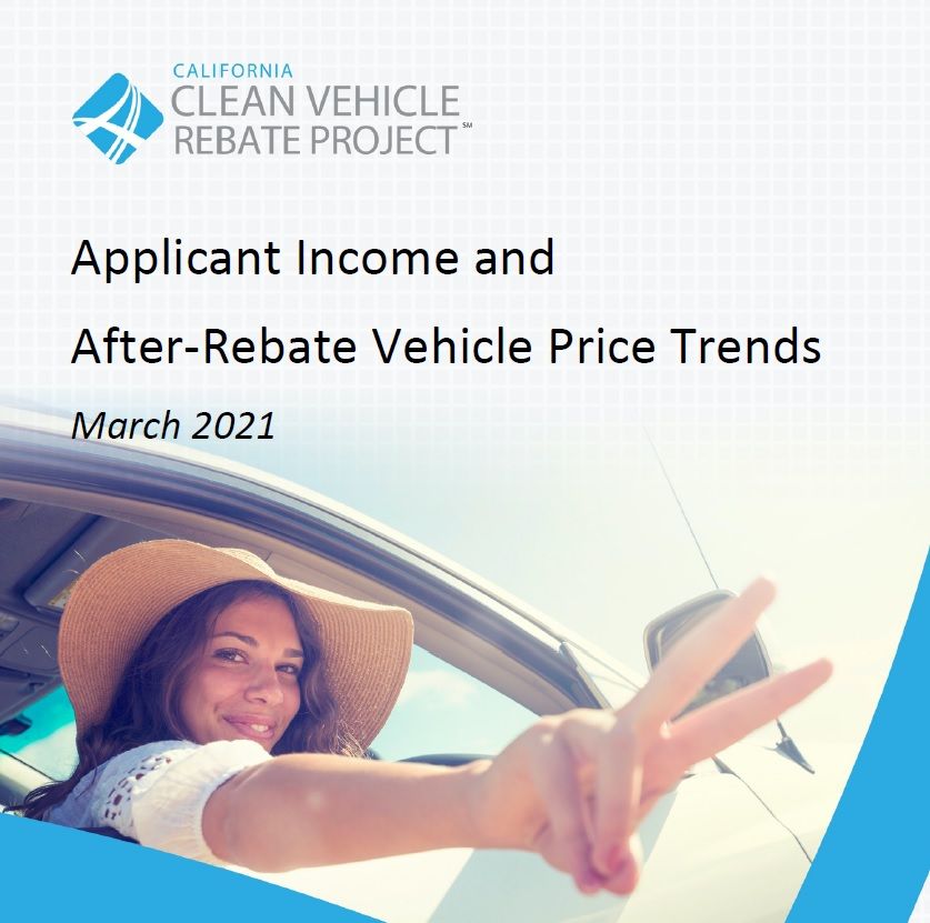 Applicant Income and After-Rebate Vehicle Price Trends