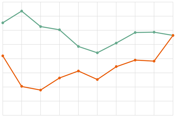 CVRP Projections