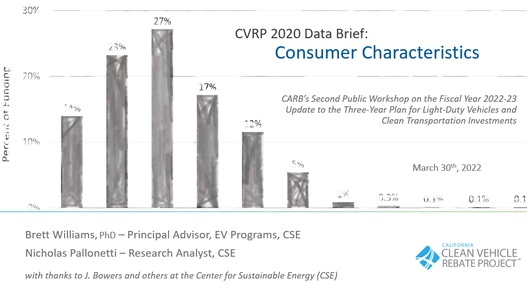 CVRP 2020 Data Brief