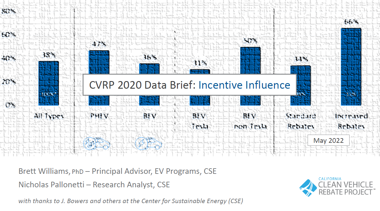 CVRP 2020 Data Brief