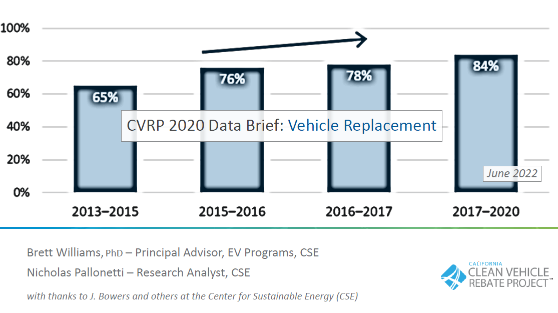 Vehicle Replacement Data Brief