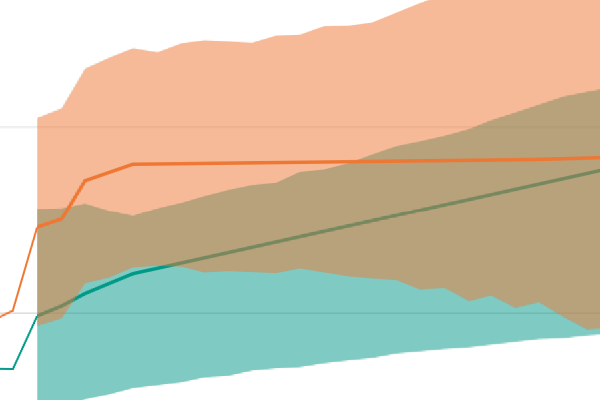 CVRP Projections