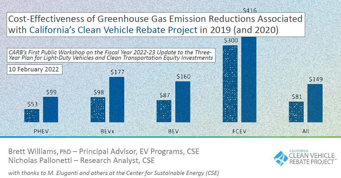 Cost-Effectiveness of Greenhouse Gas Emission Reductions